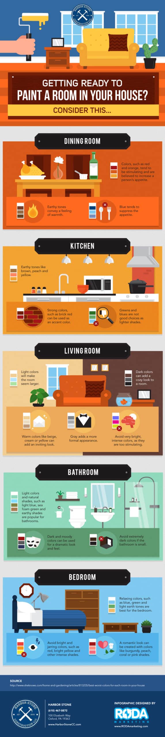 Getting ready to paint a room in your house? Infographic