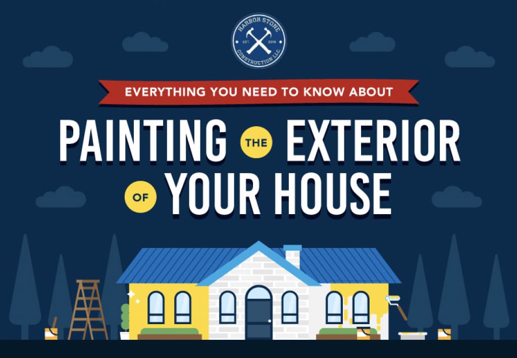 Painting the Exterior of Your House Infographic